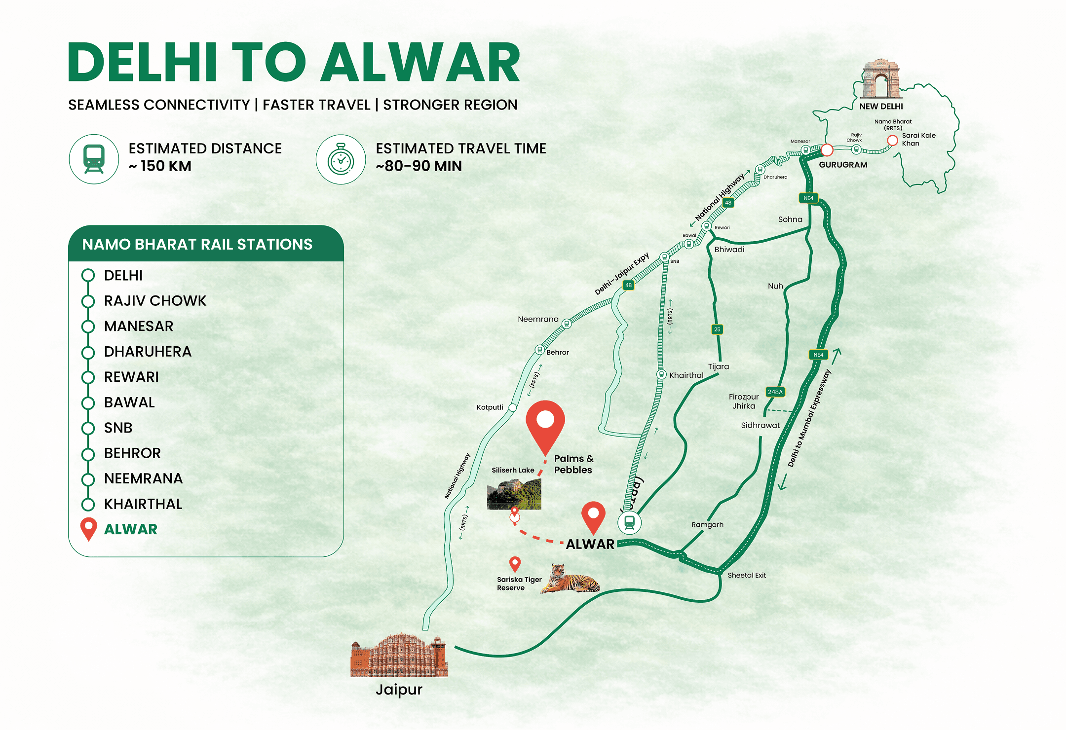 Delhi to Alwar Map